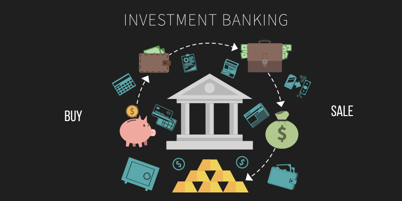 Investment options that the bank offers