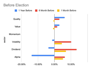Impact of Election on Indian Stock Market