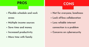 Pros and cons of online trading
