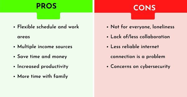 Pros and cons of online trading