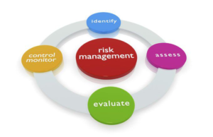 Risk Management on Trades